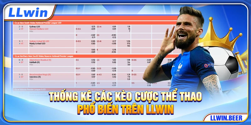 Thống kê các kèo cược thể thao phổ biến trên LLWIN